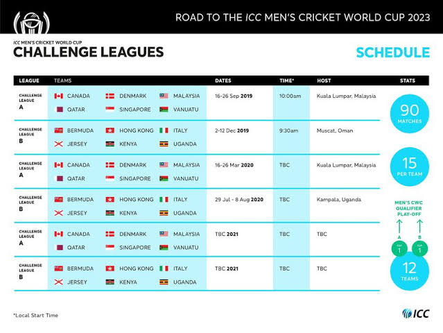 CWC Challenge League overall schedule